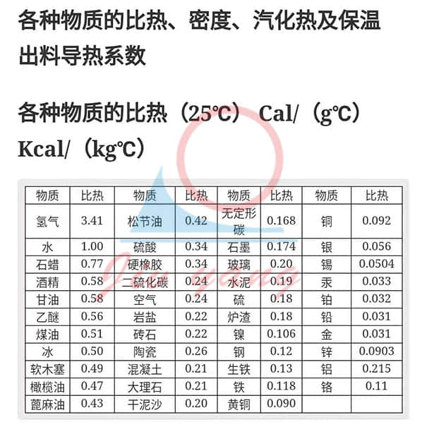 輥輪輥筒模溫機(jī)比熱數(shù)據(jù)