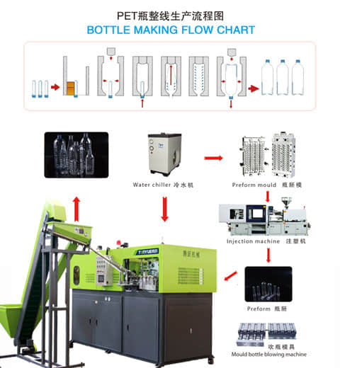 塑料吹瓶機(jī)專用冷水機(jī)成功配套案例