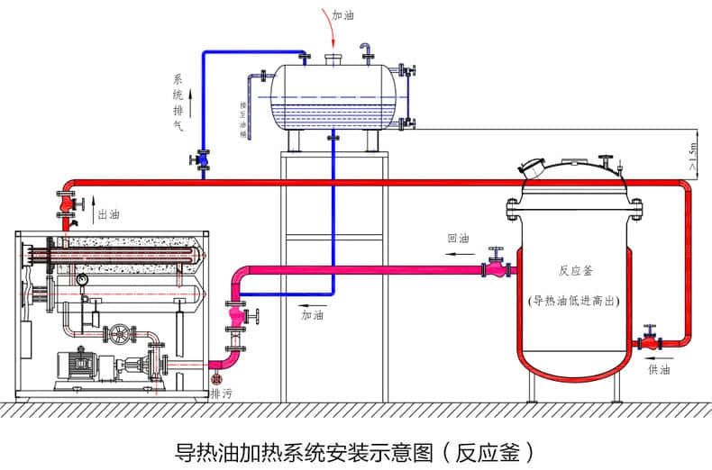 生物制藥廠用反應釜導熱油電加熱器加熱好不好？