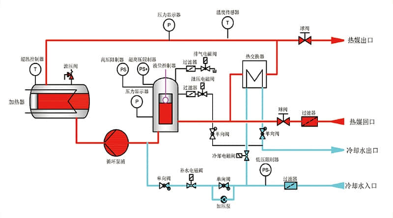 水溫機(jī)壓力故障報(bào)警,壓力不穩(wěn)定解決方法