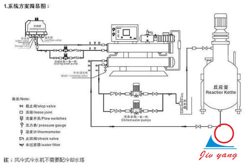 油溫機(jī)升溫慢有哪些處理方法？ [久陽機(jī)械]提供