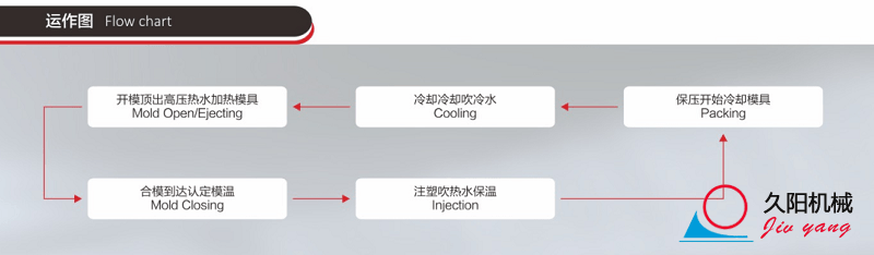 高光模溫機(jī)運作圖