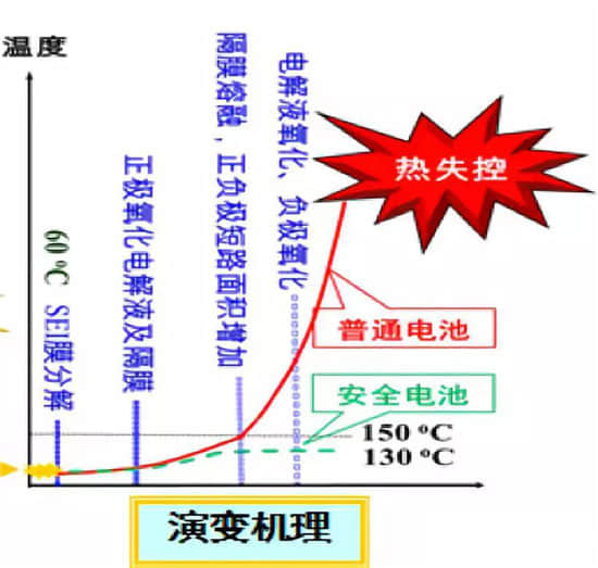 專訪鉅大鋰電_鋰電池隔膜詳細(xì)介紹及生產(chǎn)工藝和步驟