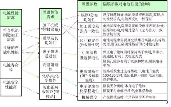 專訪鉅大鋰電_鋰電池隔膜詳細(xì)介紹及生產(chǎn)工藝和步驟