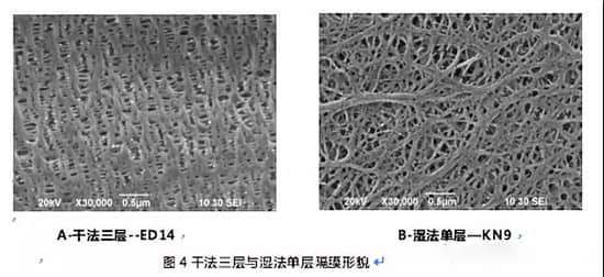 專訪鉅大鋰電_鋰電池隔膜詳細(xì)介紹及生產(chǎn)工藝和步驟