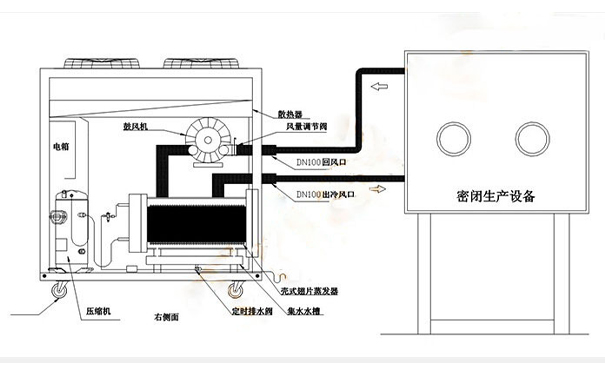 風(fēng)冷式冷水機(jī)和水冷式冷水機(jī)有什么不同？如何選型？