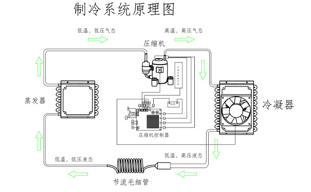 工業(yè)冷水機組蒸發(fā)式壓縮制冷原理及功能介紹