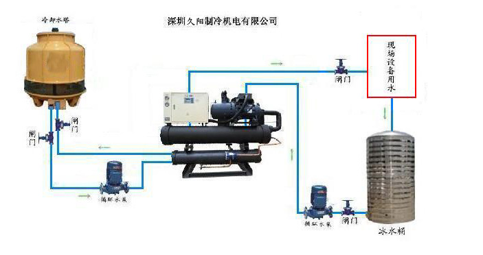 螺桿式冷水機工作示意圖.jpg