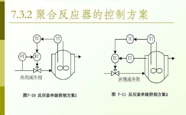 模溫機(jī)中的串級(jí)控制是什么？串級(jí)控制器原理分析