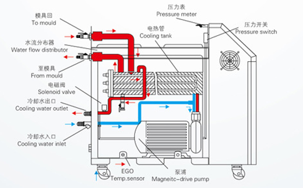 水溫機(jī)結(jié)構(gòu)圖605.jpg