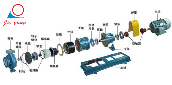 模溫機(jī)磁力泵.jpg