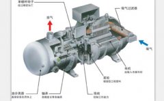 螺桿冷水機(jī)壓縮機(jī)發(fā)生溫度異常過(guò)高,軸封泄露,壓力過(guò)高等故障該如何處理？冷水機(jī)廠家在線答疑