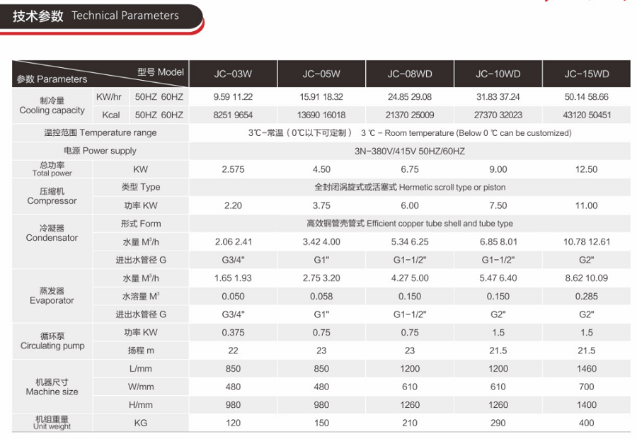 箱式工業(yè)冷水機_60HP水冷冷水機參數(shù)