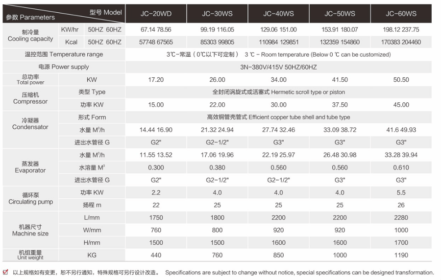 50HP水冷式冷水機(jī)組_工業(yè)冷水機(jī)組(圖1)